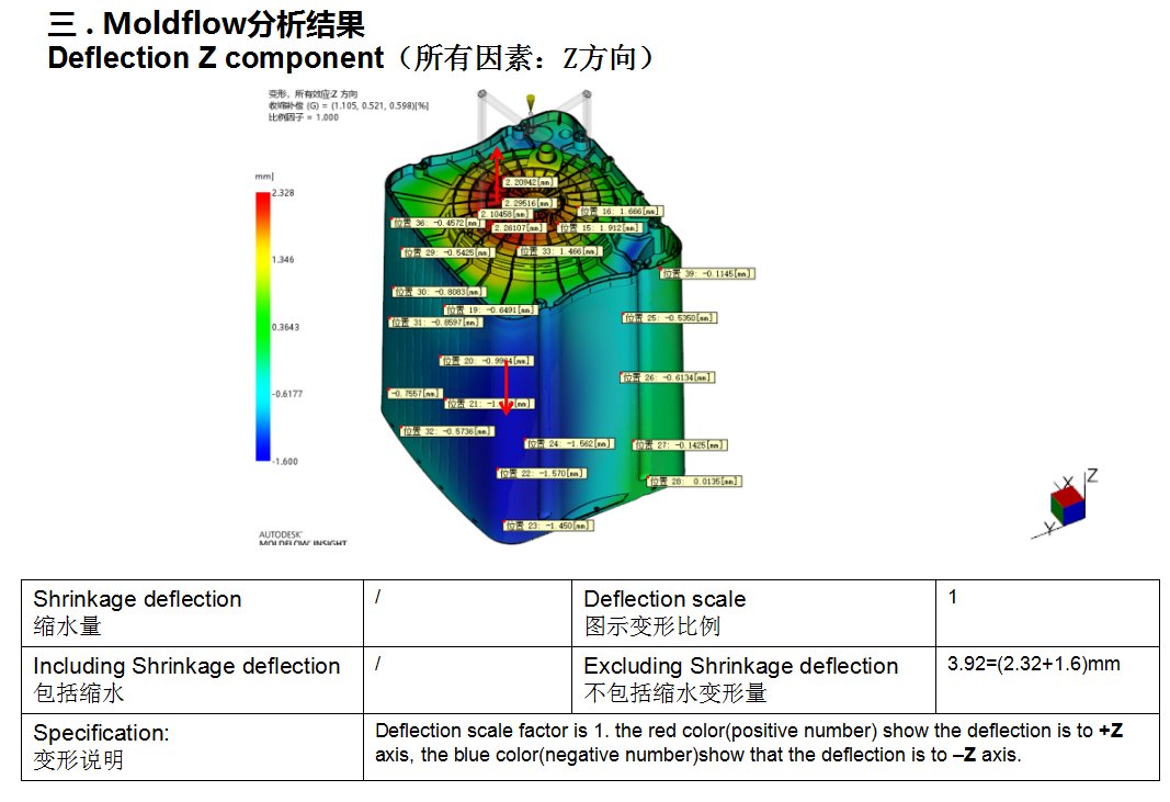 创世大发(中国)官方网站