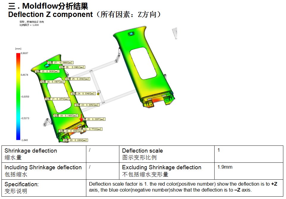 创世大发(中国)官方网站