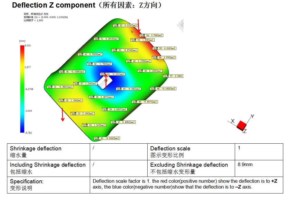 创世大发(中国)官方网站